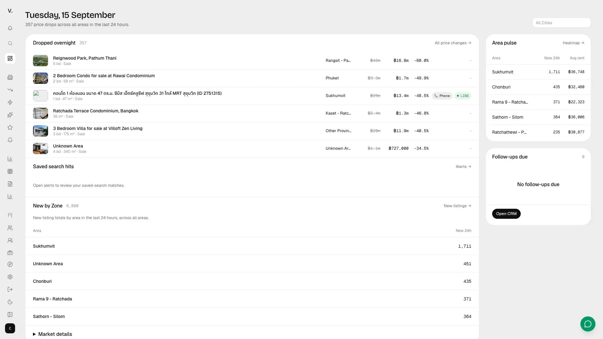 Vurel Overview dashboard showing new listings and price drops